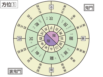 手祖、干支九星　周易を駆使して開運を促します。　北海道おびひろ市のうらない屋