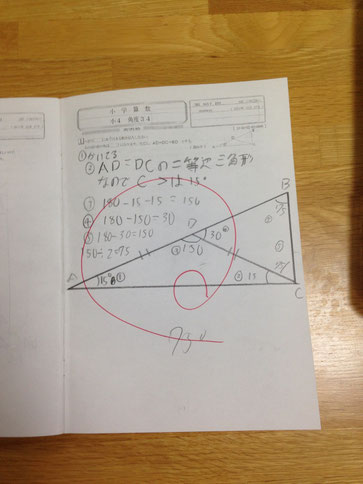 求めるものを順序よく考えた時の様子