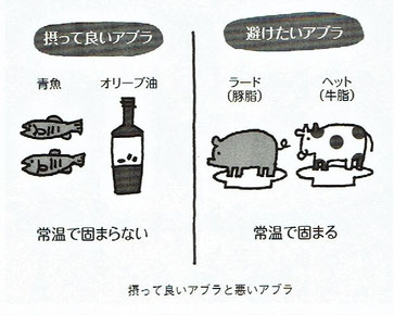「ガンにならない3つの食習慣」より