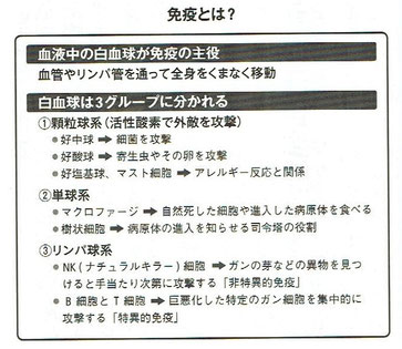 「ガンにならない3つの食習慣」より