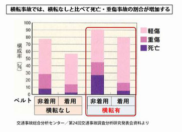 交通事故総合分析センター