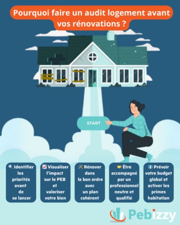 Pourquoi faire un audit logement avant vos rénovations ? Nous y répondons dans notre article de blog.