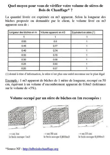conseils bois de chauffage 49 ets dupin bois de chauffage