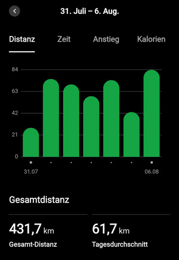 7 Tage- Halbzeit