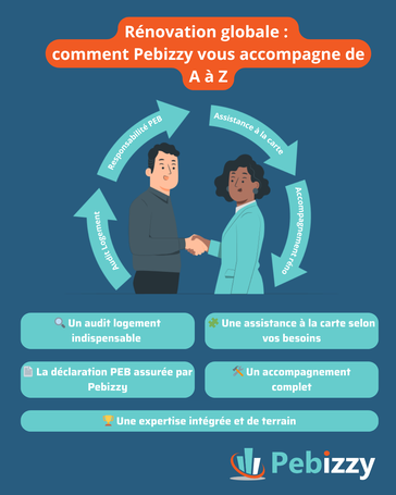Rénovation globale : comment Pebizzy vous accompagne de A à Z.