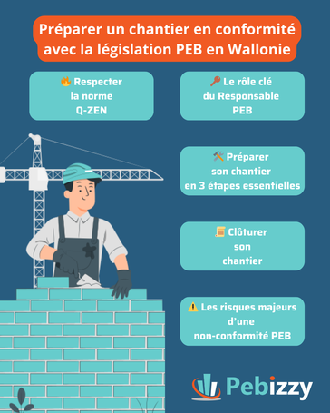 Préparer un chantier en conformité avec la législation PEB en Wallonie.