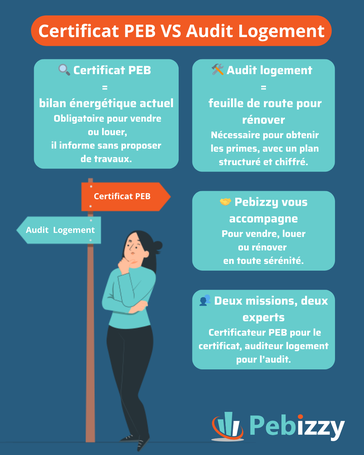 Certificat PEB versus Audit Logement : quelles différences ? Découvrez-le dans notre blog...