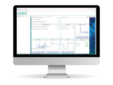 digital energy management  with LOOXR