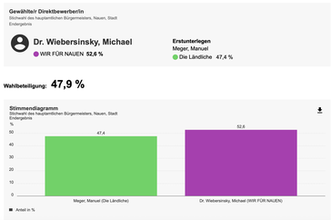 www.wahlergebnisse.brandenburg.de