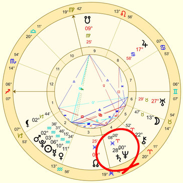 海王星牡羊座入り