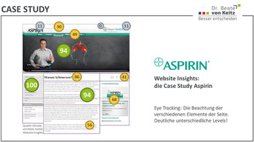 Aspirin Werbetest