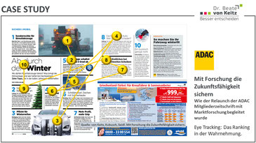 ADAC Mediaforschung