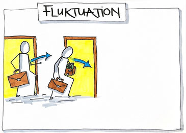 die Folgen von Fluktuation