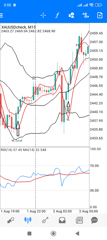 Channel MA Reversal Breakout, MT4 Mobile Strategy