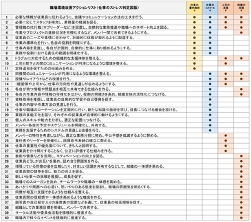 職場環境改善アクションチェックリスト（仕事のストレス判定図版）