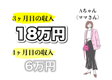 Aちゃんの収入
