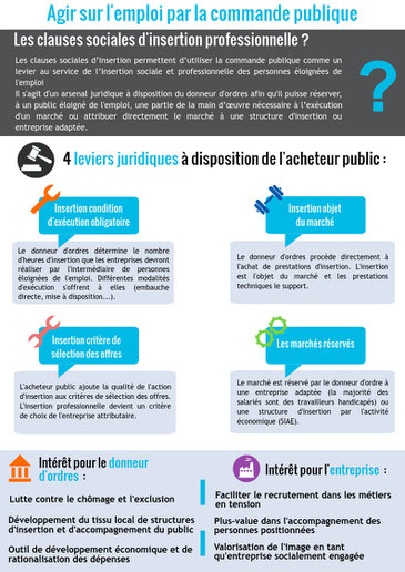 clause insertion sociale ardie 47