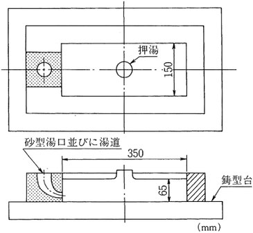 図 2 平流し法