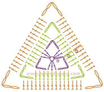 Cómo tejer un punto triangular a crochet