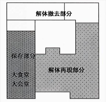 保存再生計画の概要