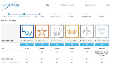 ライフウェーブ（LIFEWAVE）登録手順2