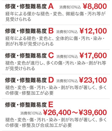 写真修復・修整基本作業難易度表　難易度A 8800円〜難易度E 39600円