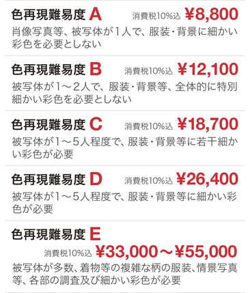 色再現（カラー化）作業料金表　難易度A 8800円〜難易度E 55000円