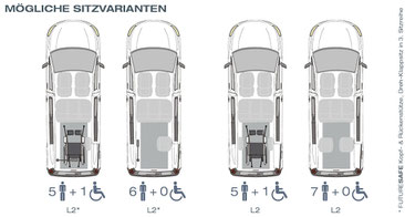 Abbildung der verschiedenen Sitzmöglichkeiten im Fiat E-Doblò L1 und E-Doblò L2