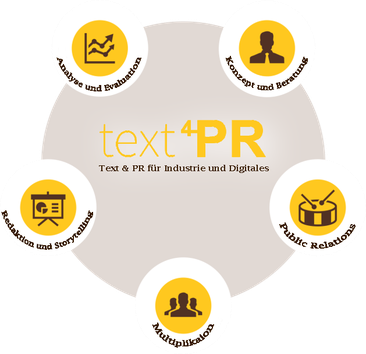 text 4 PR liefert PR-Services für Industrie, Digitalisierung und Technologie