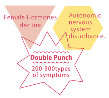 Low female hormone levels and autonomic nervous system disorders