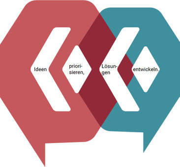 4 Schritte im Innovationsmanagement