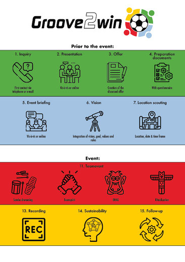 Chart Groove2win - the comprehensive concept and ideal team building for soccer teams