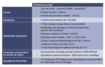 Les mensonges des projets photovoltaïques, comme à Saucats en Gironde et à Martignas sur Jalle