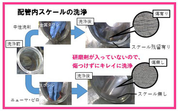 洗浄例：配管内スケール(ニューマ･ゼロAC使用)