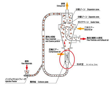 SPK型断面図