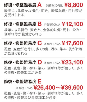 写真修復・修整基本作業難易度表　難易度A 8800円〜難易度E 39600円