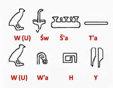 Le pays des Shasous de Yahweh, YHWH - sur une colonne du temple d'Aménophis III à Soleb, 14e siècle avant J-C - la plus ancienne inscription du Nom divin non biblique
