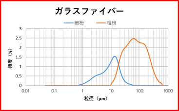 ガラスファイバー　処理例