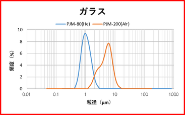 ガラス　処理例