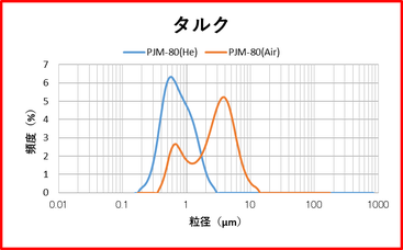 タルク　処理例