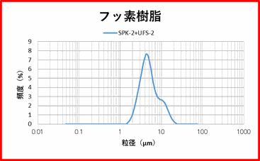 SPK-2+UFS-2型使用　フッ素樹脂