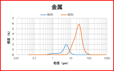 金属　処理例