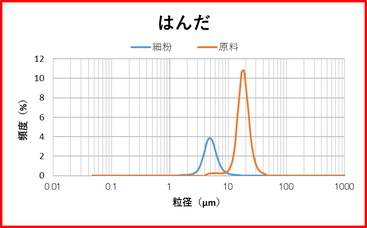 はんだ　処理例