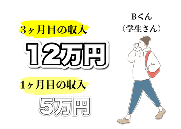 B君の収入