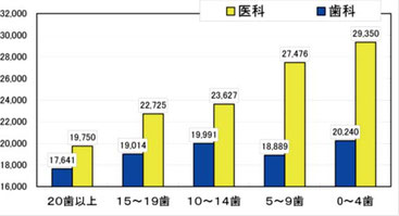 香川県医療費適正化計画（平成２０年４月）より