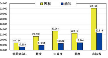 香川県医療費適正化計画（平成２０年４月）より