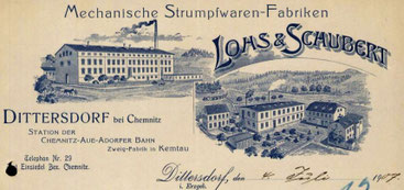 Rechts unten die Kameruner Fabrik