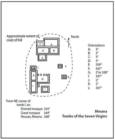 Mwana. Mappa delle tombe delle Sette Vergini