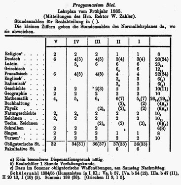 Lehrplan des Progymnasiums Biel, 1885. Repr. aus 17. Jahresheft des Vereins Schweiz. Gymnasiallehrer, Aarau, 1885, S. 89