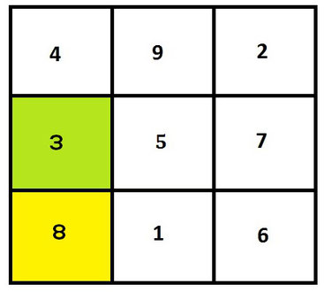 Die Feng Shui Bagua-Felder 8 und 3 - vom Wissen zum Durchbruch